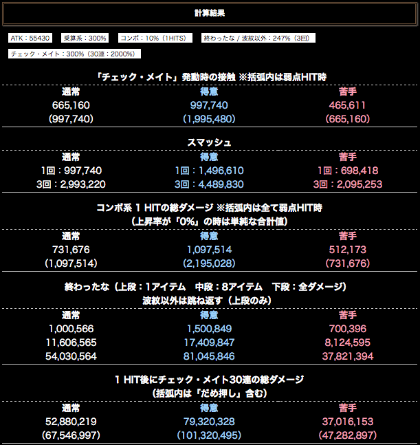 ultimate4-2016-07-24-dio-status